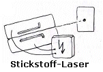 Stickstoff-Laser